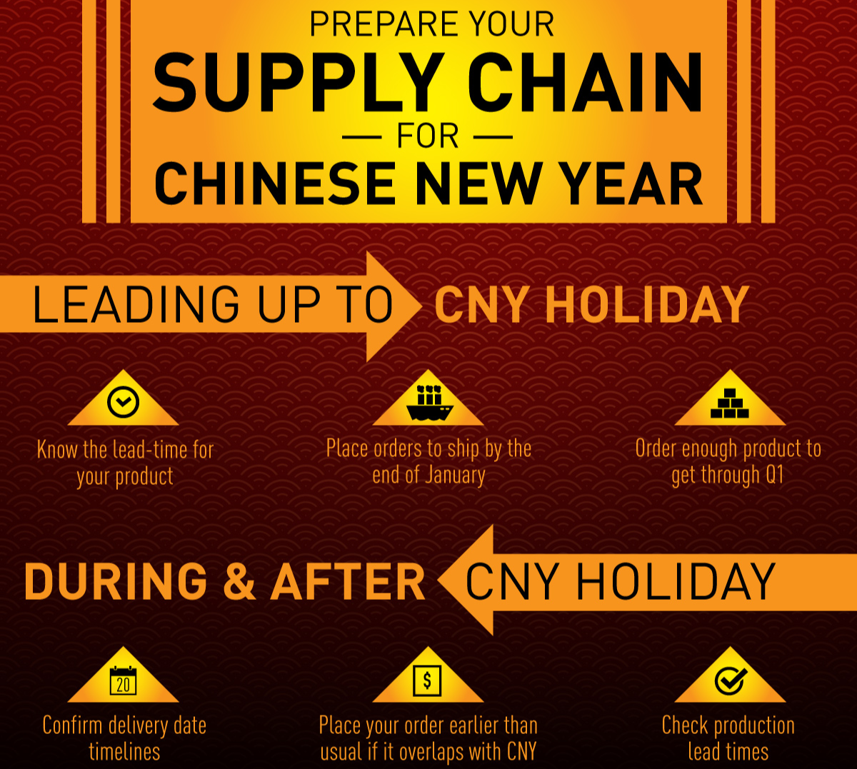 جهز سلسلة التوريد الخاصة بك للعام الصيني الجديد